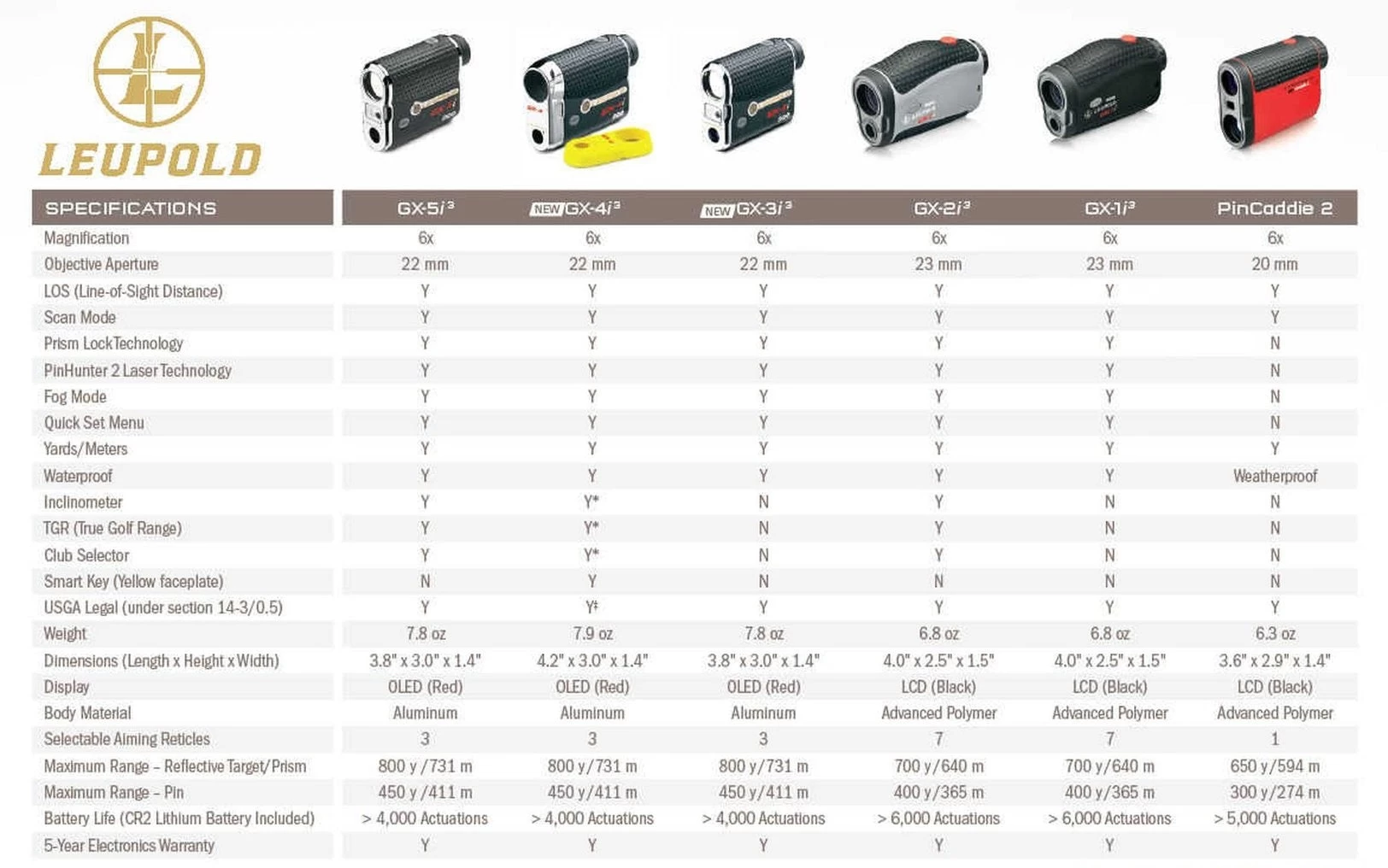 Leupold GX-3i3 Golf Laser Rangefinder 5 Leupold GX-3i3 Golf Laser Rangefinder - Image 3