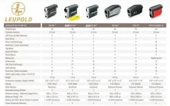 Leupold GX-4i3 Golf Laser Rangefinder 7 Leupold GX-4i3 Golf Laser Rangefinder -Boutique Golf Store 2018 LeupoldGolf SpecsHRS LeuGold 1 d696054d c8be 49c1 94be fe9b9ade77c9