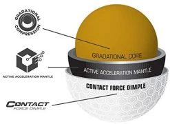 Bridgestone E12 Contact - Sleeve -Boutique Golf Store 41jEWHxMIGL. AC