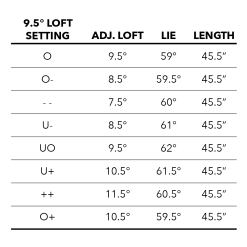 Tour Edge Exotics C721 Driver -Boutique Golf Store 9.5driverspecs 1400x 7d3add10 d544 4ade b881 5a27e637ae4e