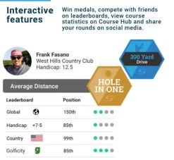 Shot Scope Golf V3 GPS Performance Tracking Watch 36 Shot Scope Golf V3 GPS Performance Tracking Watch -Boutique Golf Store Black V3 Product 480x441 Desktop 12 6bbb135d 87a6 49e5 9b21 6890772135a4