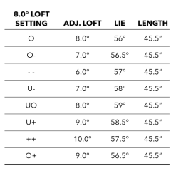 Tour Edge Exotics C723 Driver 16 Tour Edge Exotics C723 Driver -Boutique Golf Store C723Driver 5