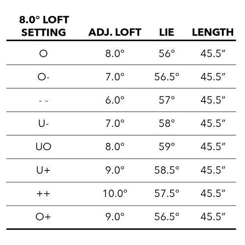 Tour Edge Exotics C723 Driver 8 Tour Edge Exotics C723 Driver - Image 6