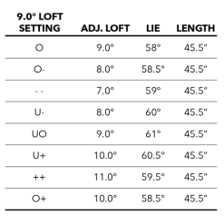 Tour Edge Exotics C723 Driver 17 Tour Edge Exotics C723 Driver -Boutique Golf Store C723Driver 6