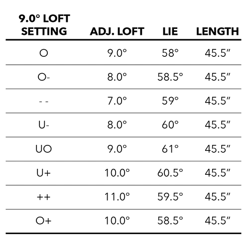 Tour Edge Exotics C723 Driver 9 Tour Edge Exotics C723 Driver - Image 7