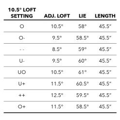 Tour Edge Exotics C723 Driver 18 Tour Edge Exotics C723 Driver -Boutique Golf Store C723Driver 7