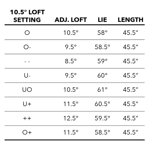 Tour Edge Exotics C723 Driver 10 Tour Edge Exotics C723 Driver - Image 8