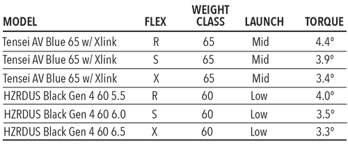 Tour Edge Exotics C723 Driver 11 Tour Edge Exotics C723 Driver - Image 9