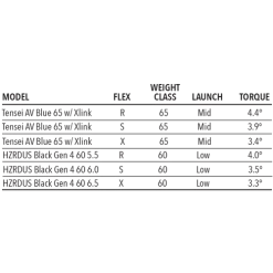 Tour Edge Exotics C723 Fairway Wood -Boutique Golf Store C723Fairway 5