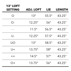 Tour Edge Exotics C723 Fairway Wood -Boutique Golf Store C723Fairway 6