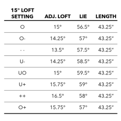 Tour Edge Exotics C723 Fairway Wood -Boutique Golf Store C723Fairway 7