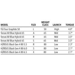 Tour Edge Exotics C723 Hybrid -Boutique Golf Store C723Hybrid 5