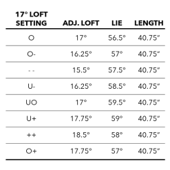 Tour Edge Exotics C723 Hybrid -Boutique Golf Store C723Hybrid 6