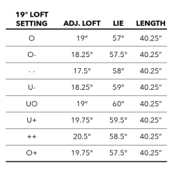 Tour Edge Exotics C723 Hybrid -Boutique Golf Store C723Hybrid 7