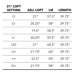 Tour Edge Exotics C723 Hybrid -Boutique Golf Store C723Hybrid 8