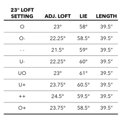 Tour Edge Exotics C723 Hybrid -Boutique Golf Store C723Hybrid 9