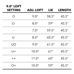 Tour Edge Exotics E723 Driver -Boutique Golf Store E723Driver 6