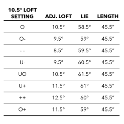 Tour Edge Exotics E723 Driver -Boutique Golf Store E723Driver 7