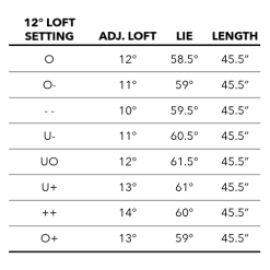 Tour Edge Exotics E723 Driver -Boutique Golf Store E723Driver 8