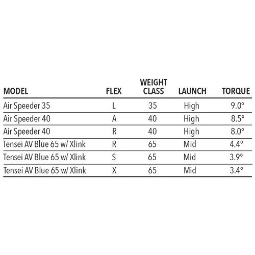 Tour Edge Exotics E723 Fairway Wood 8 Tour Edge Exotics E723 Fairway Wood - Image 6