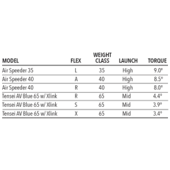 Tour Edge Women's Exotics E723 Fairway Wood -Boutique Golf Store E723Fairway 5 425f48fa ea17 41da 9efa fd9637af9121
