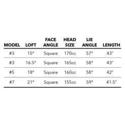 Tour Edge Exotics E723 Fairway Wood 15 Tour Edge Exotics E723 Fairway Wood -Boutique Golf Store E723Fairway 6