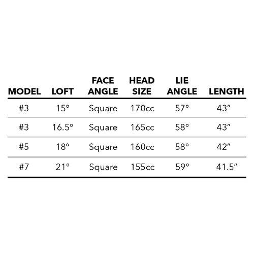 Tour Edge Exotics E723 Fairway Wood 9 Tour Edge Exotics E723 Fairway Wood - Image 7