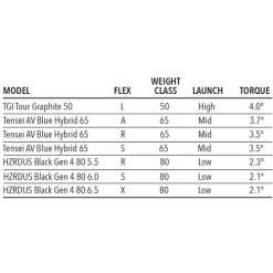 Tour Edge Exotics E723 Hybrid -Boutique Golf Store E723Hybrid 5