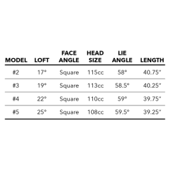 Tour Edge Exotics E723 Hybrid -Boutique Golf Store E723Hybrid 6