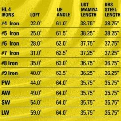 Tour Edge Golf Hot Launch 4 Wedges -Boutique Golf Store Irons 9 3a8532ec b076 4f2d 8cbb 9ccff0a958ad