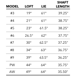 Tour Edge Exotics C721 Iron Set -Boutique Golf Store c721ironspecs 1400x 5e7f9484 e95a 434d a967 a7404cee4d74