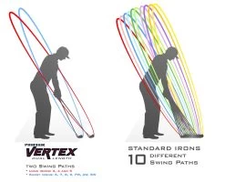 PinHawk Golf Vertex Dual Length Irons -Boutique Golf Store club stance illustration pinhawk vertex web res 1