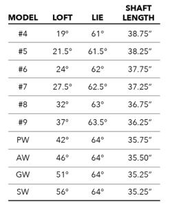 Tour Edge Exotics E722 Iron Set -Boutique Golf Store clubspecs eirons black 480x480 127bde74 d0a5 483b 846d ab4f798ba5f7