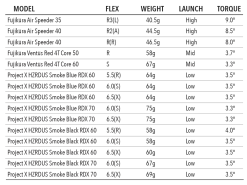 Tour Edge Exotics C721 Driver -Boutique Golf Store driverfwyshaftsspecs 1400x e28550c1 41e8 4269 8a42 1a42ce74dcfa