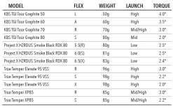 Tour Edge Exotics C721 Iron Set -Boutique Golf Store ironshaftsspecsB 1400x a15719b7 d75e 41de 8d67 8aa05f9d5176