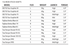 Tour Edge Exotics E722 Iron Set -Boutique Golf Store shaftspecs irons 480x480 37a85040 6c4a 424a a46f fe75360aa7bb